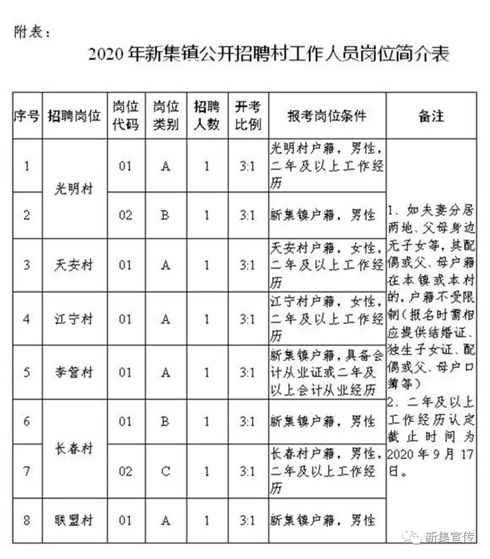 瑶子头村委会最新招聘信息公告出炉