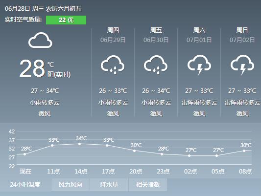 月晴镇天气预报更新通知