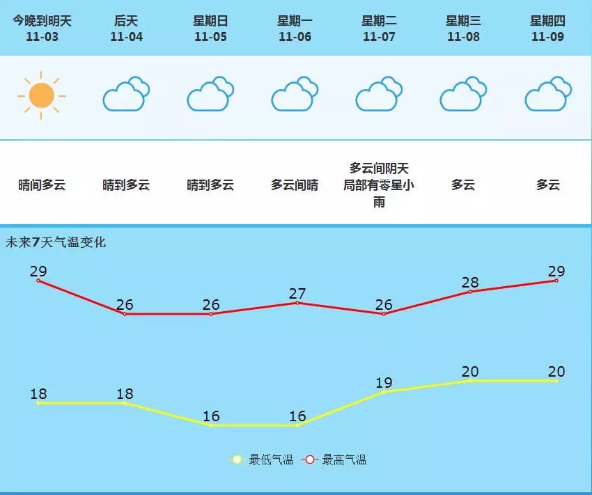 多宝山镇天气预报更新