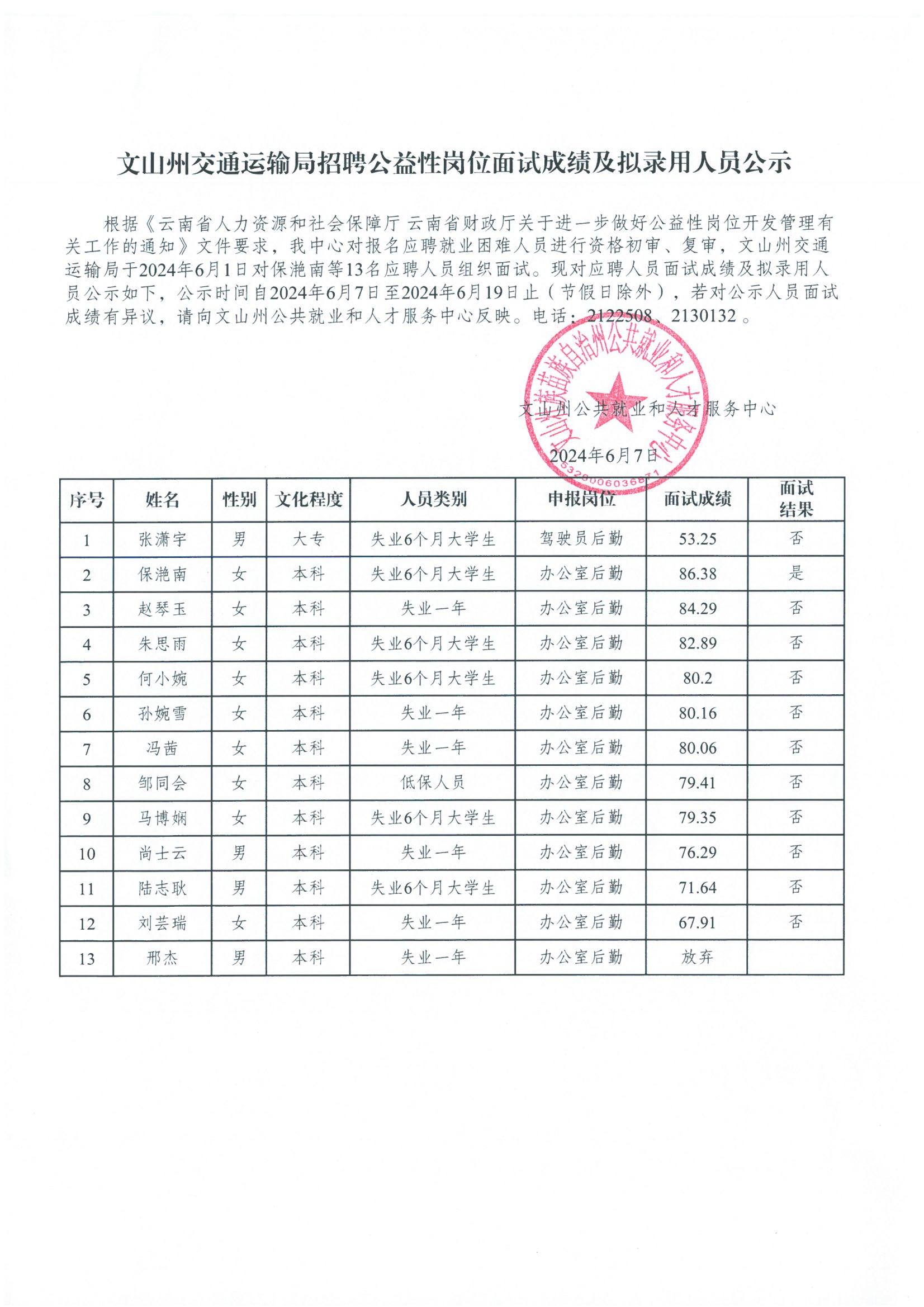 兴业县交通运输局招聘启事