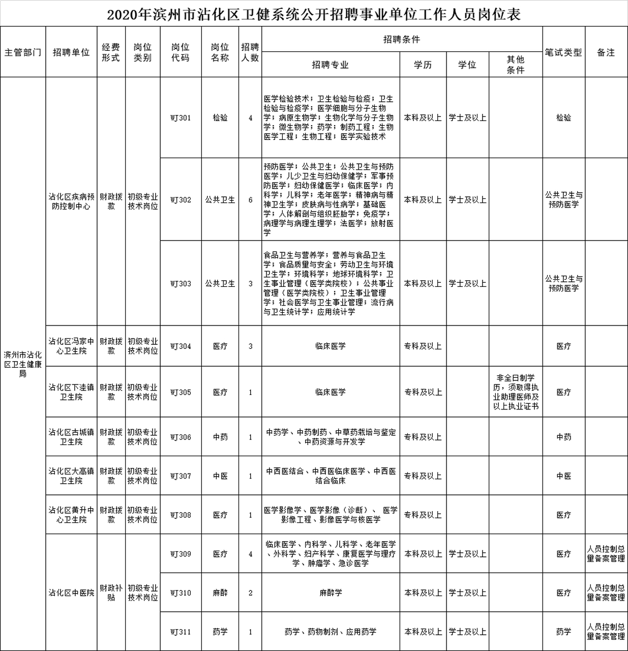 墨玉县卫生健康局最新招聘信息全面发布，职位空缺与任职要求一览