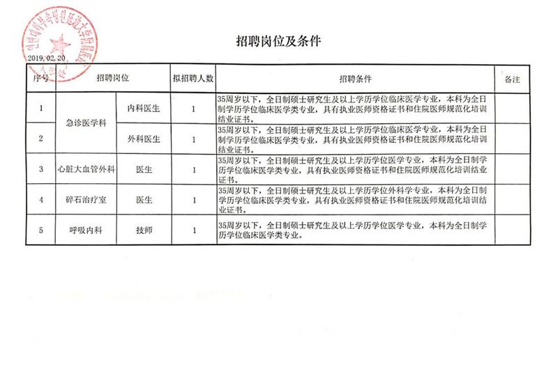 五华区审计局最新招聘公告详解