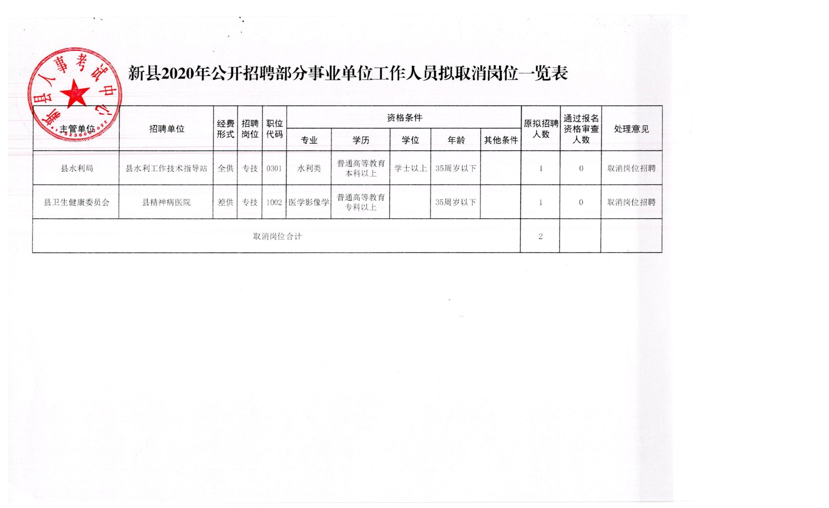 明光市应急管理局最新招聘概况解读与招聘信息概览