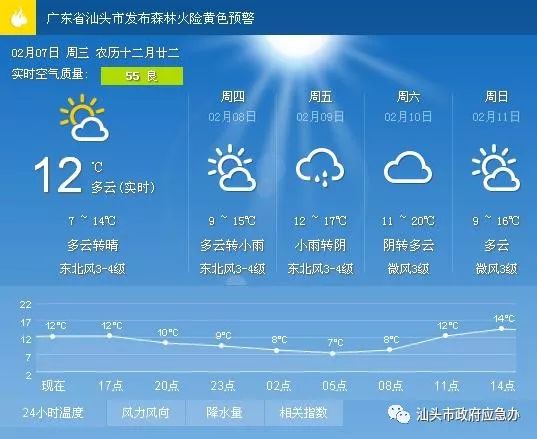 谢果村今日天气预报