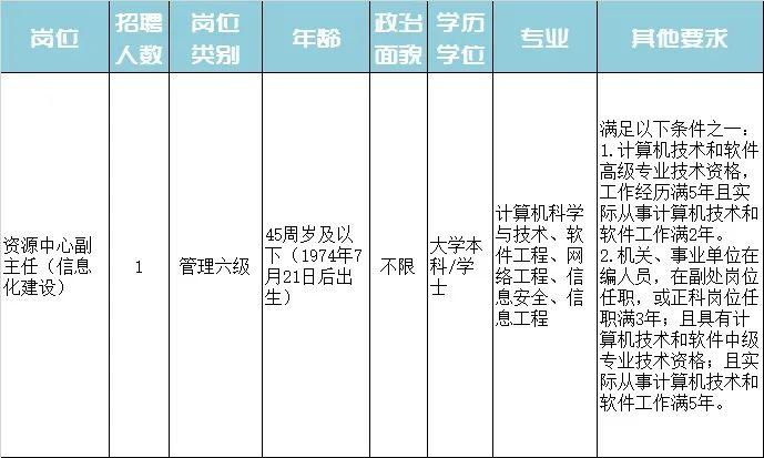 隆回县特殊教育事业单位最新招聘动态发布