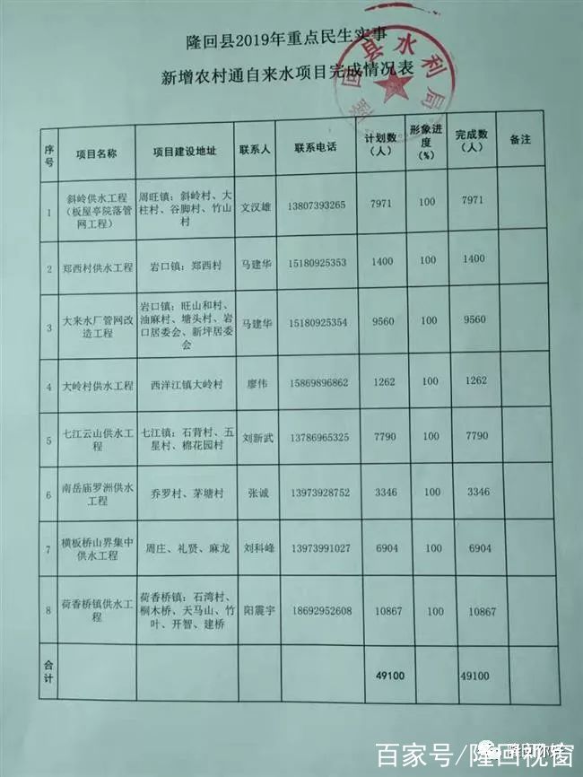 隆回县水利局最新招聘信息全面解析