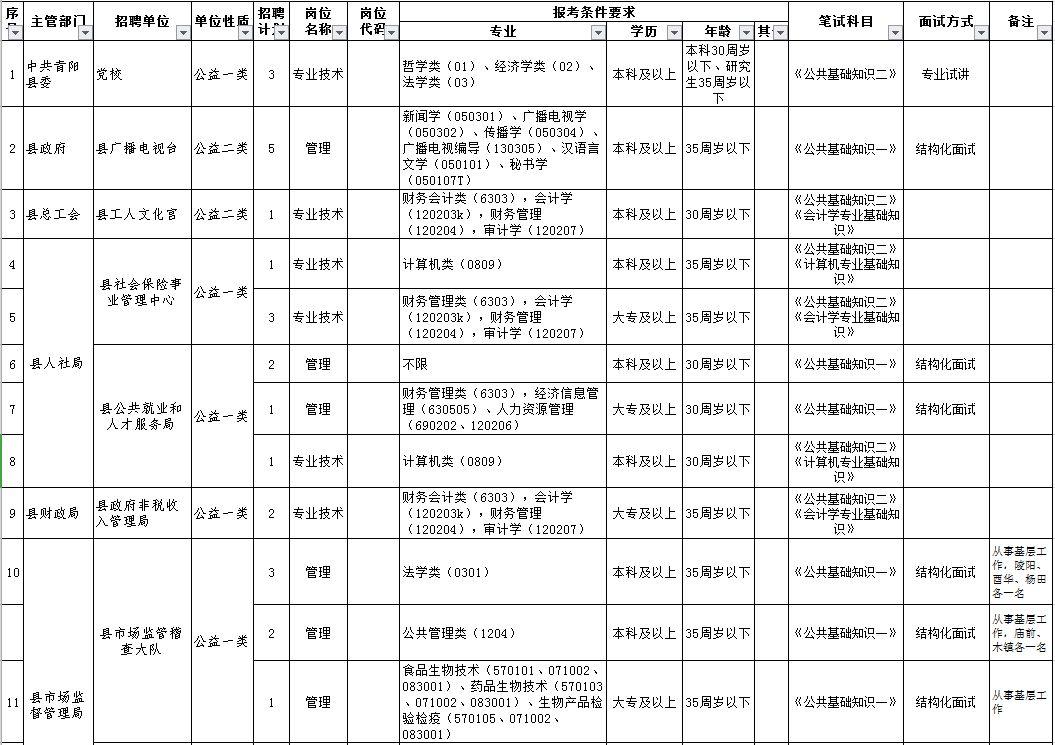 青阳县卫生健康局最新招聘信息全面解析