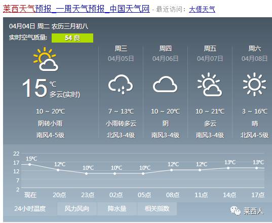 西园乡最新天气预报