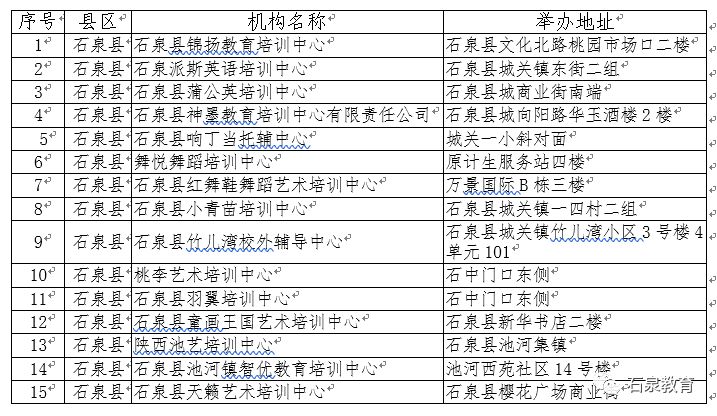 石泉县体育局发展规划展望