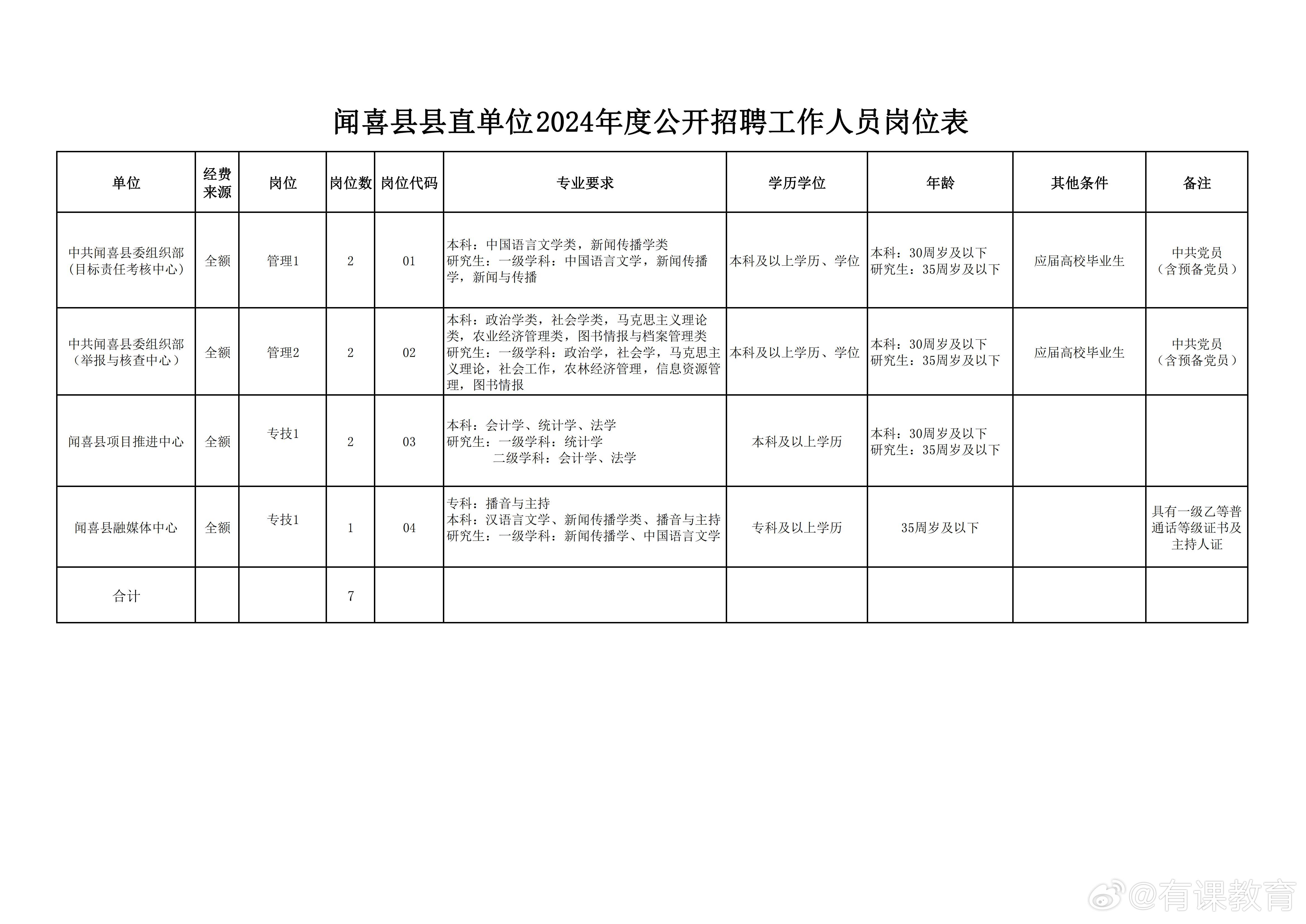 崇信县人力资源和社会保障局招聘新资讯详解