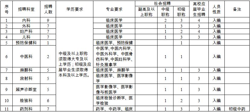 泗洪县交通运输局最新招聘概览