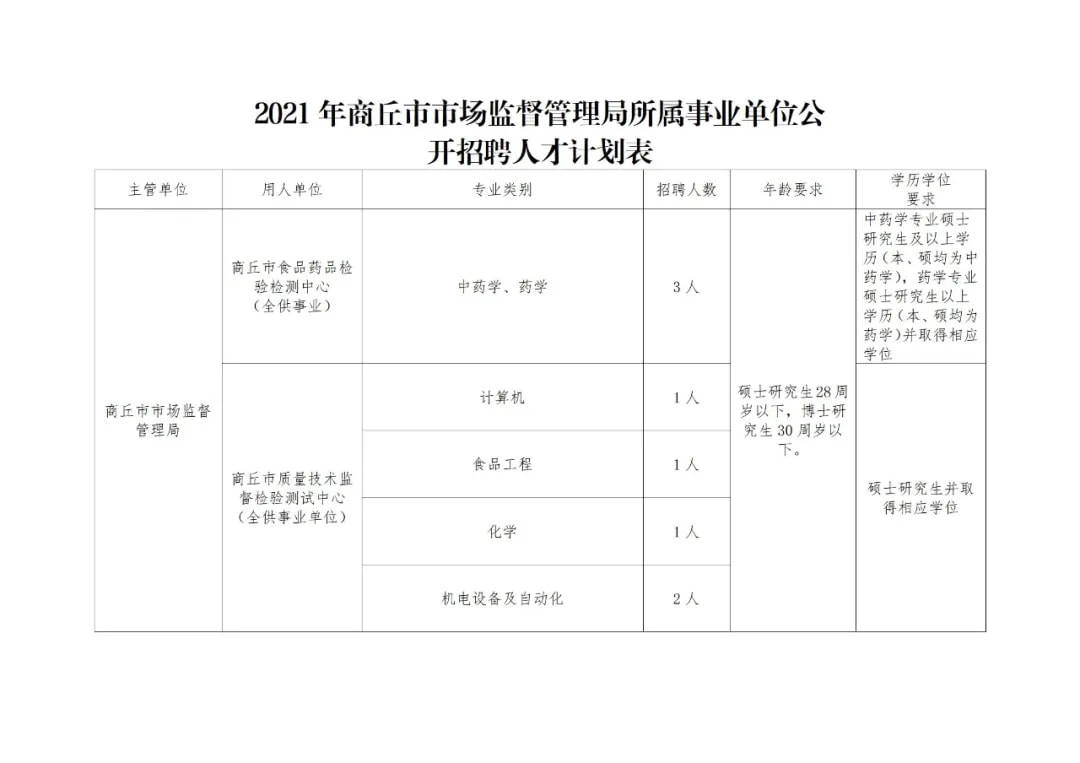 资阳区市场监督管理局招聘新动态解析