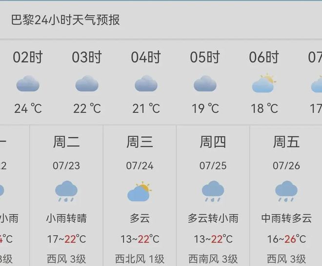 多油村天气预报更新通知