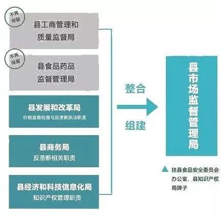 双牌县市场监督管理局最新发展规划概览