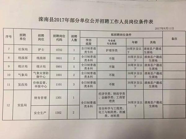 油市镇最新招聘信息汇总