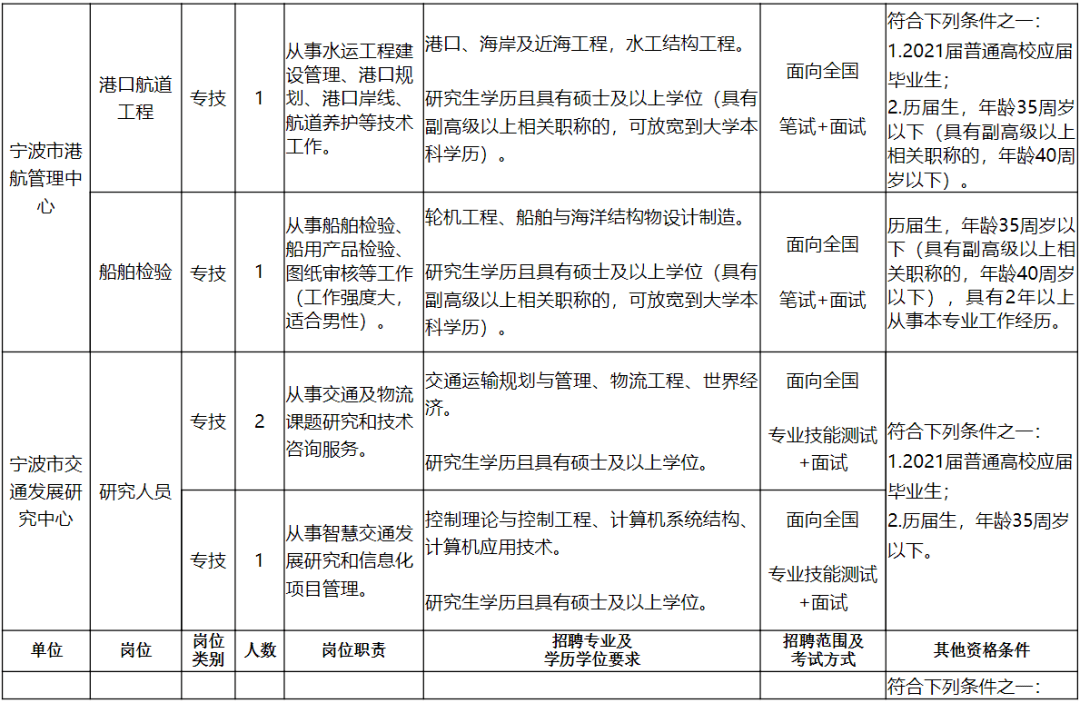 曲江区公路运输管理事业单位人事任命动态更新