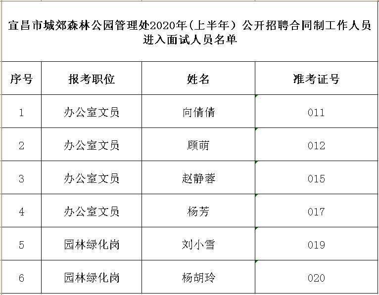 六盘水市园林管理局最新招聘公告概览