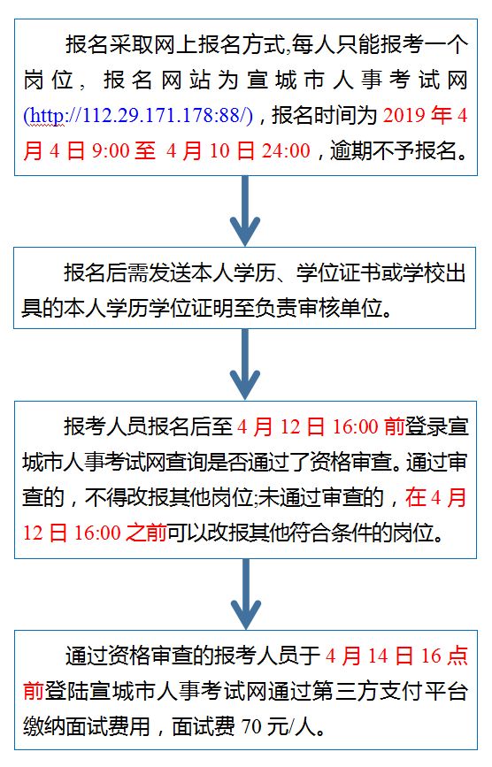 阳山县成人教育事业单位发展规划展望