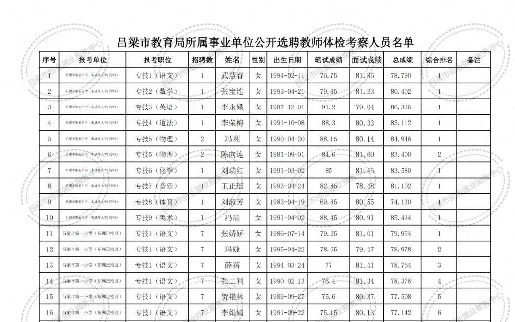 宝应县特殊教育事业单位项目最新进展及其社会影响概述