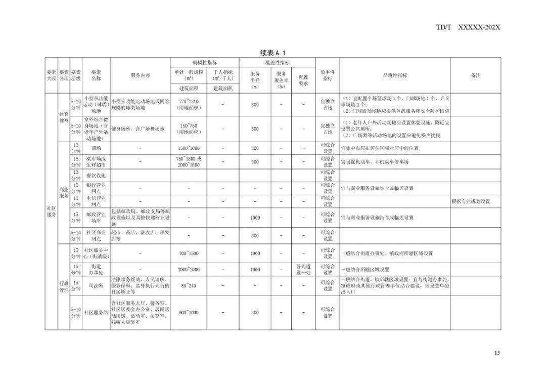 嘉陵区市场监管局最新发展规划概览