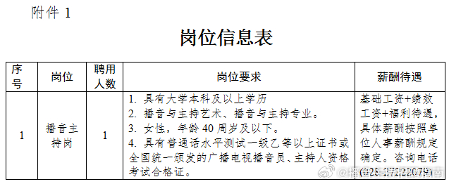 简阳市住房和城乡建设局最新招聘信息汇总