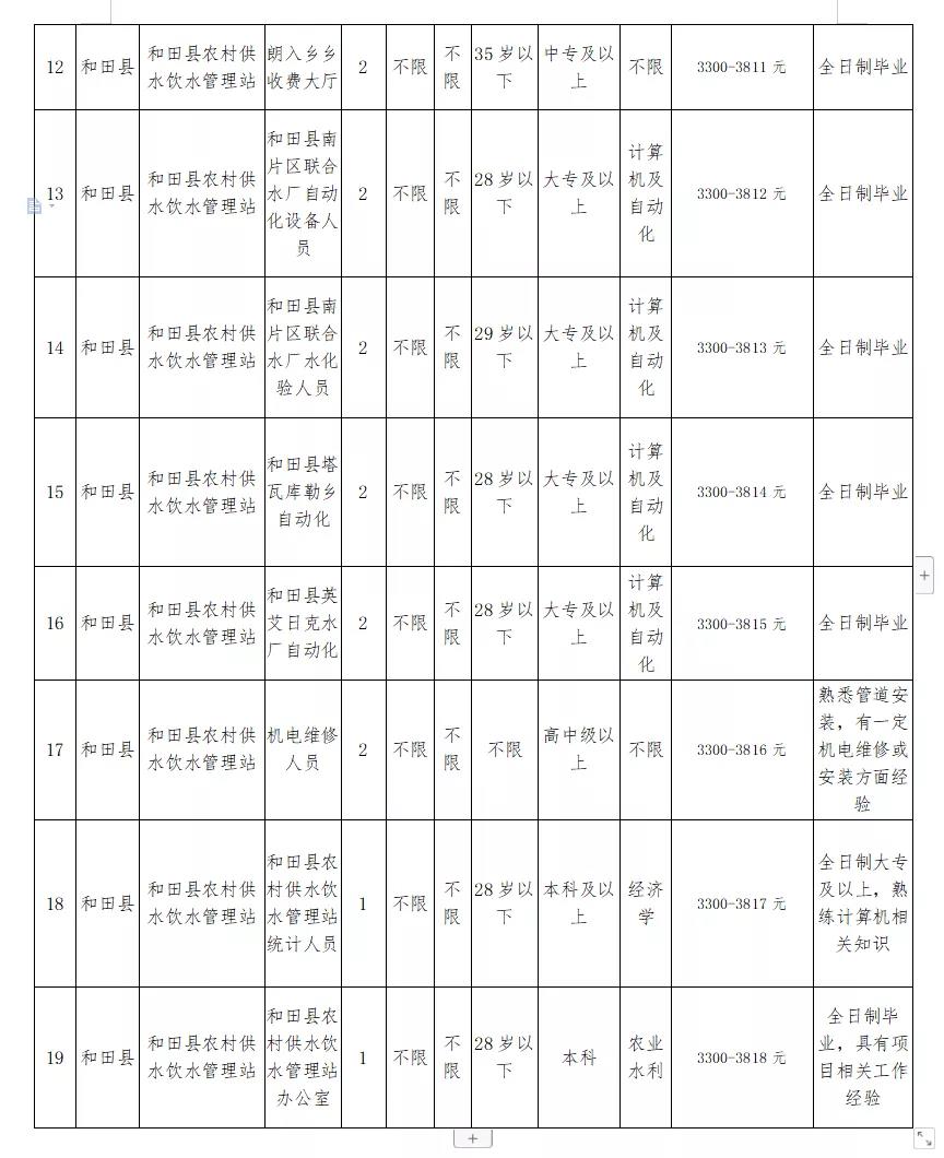 同仁县水利局最新招聘信息及招聘详解