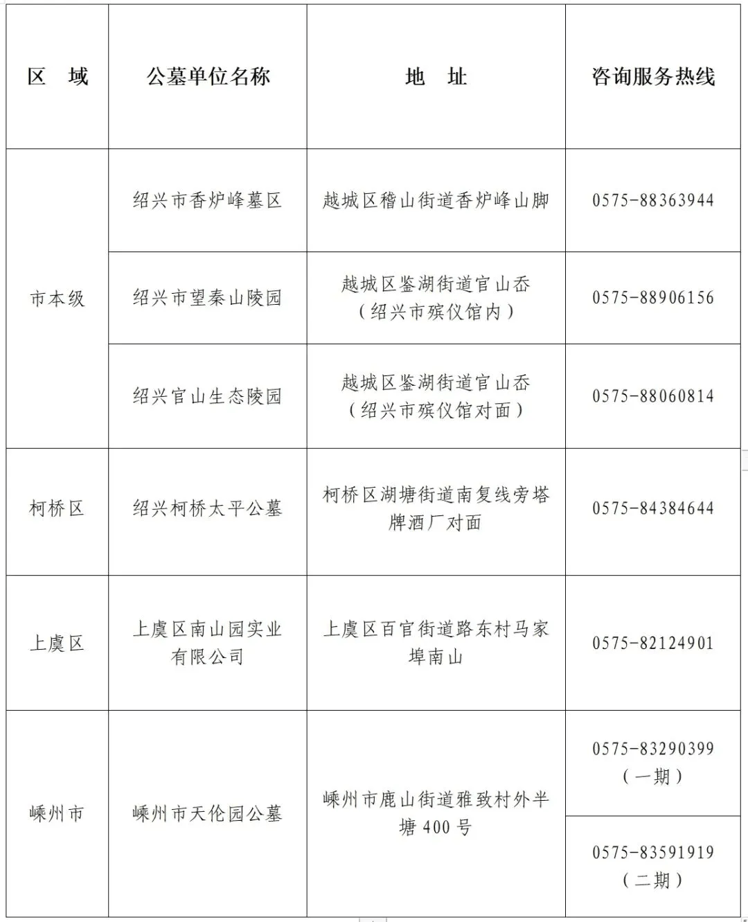 诸暨市殡葬事业单位项目进展及前景展望