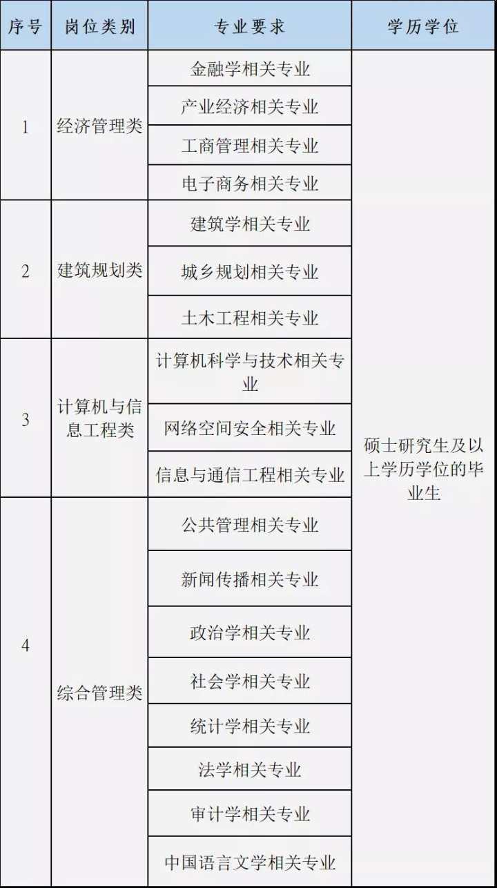 上城区交通运输局招聘启事概览