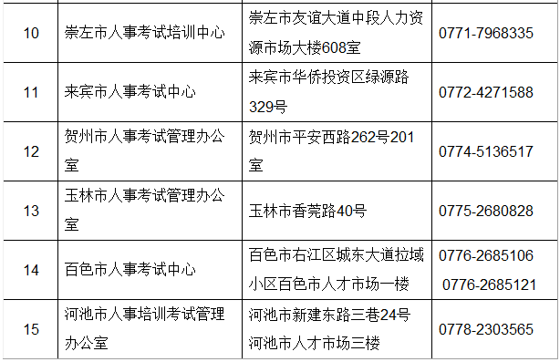 石鼓区级公路维护监理事业单位最新发展规划