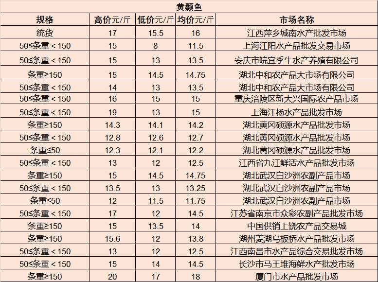 林芝地区市环境保护局最新动态报道