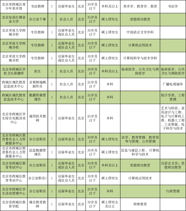 乐清市成人教育事业单位招聘启事概览