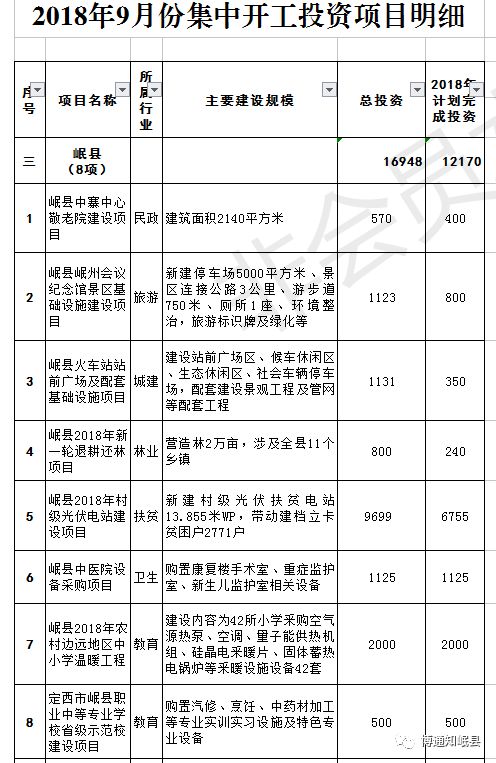 崇信县计生委最新项目动态与实施进展概览