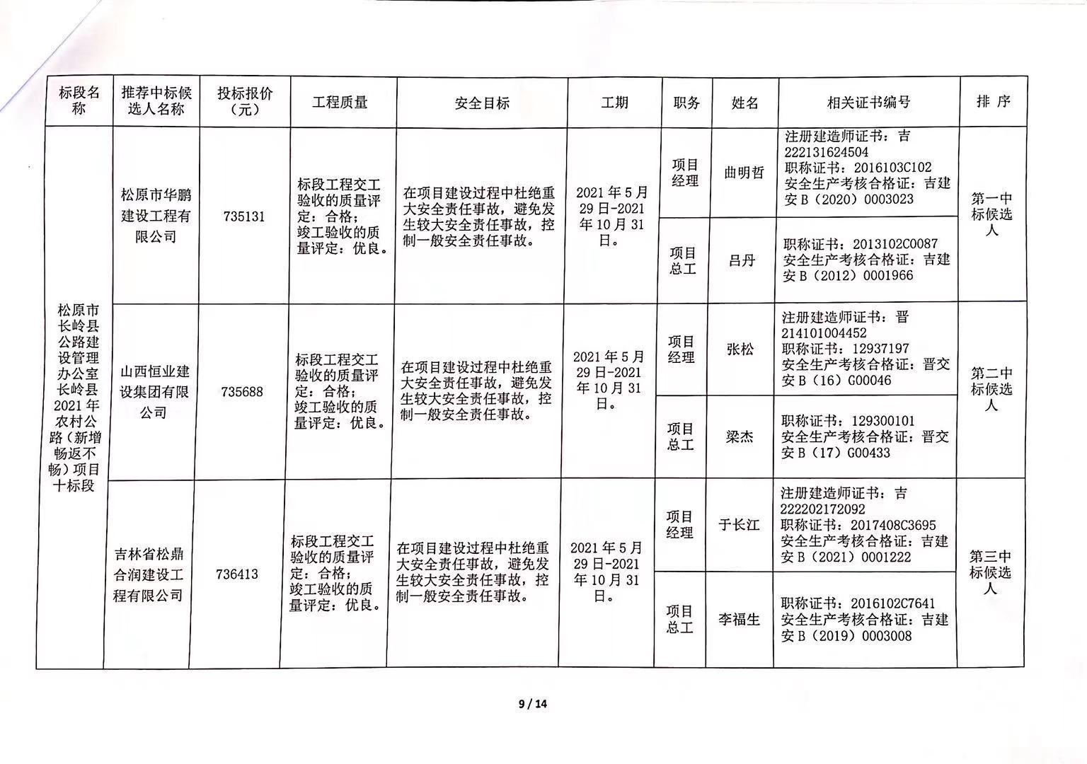 鄂伦春自治旗级公路维护监理事业单位发展规划展望