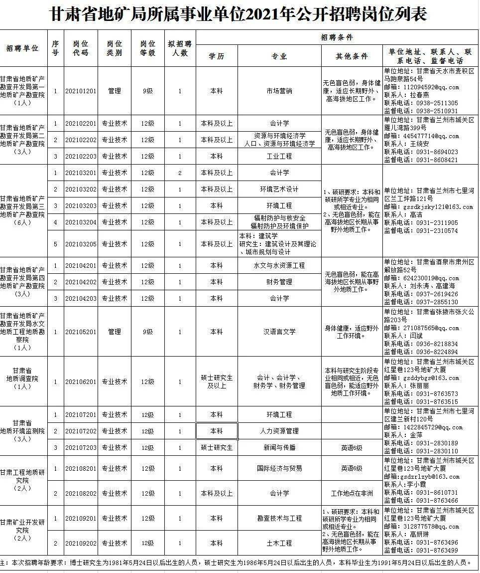 富顺县级托养福利事业单位最新招聘信息概述