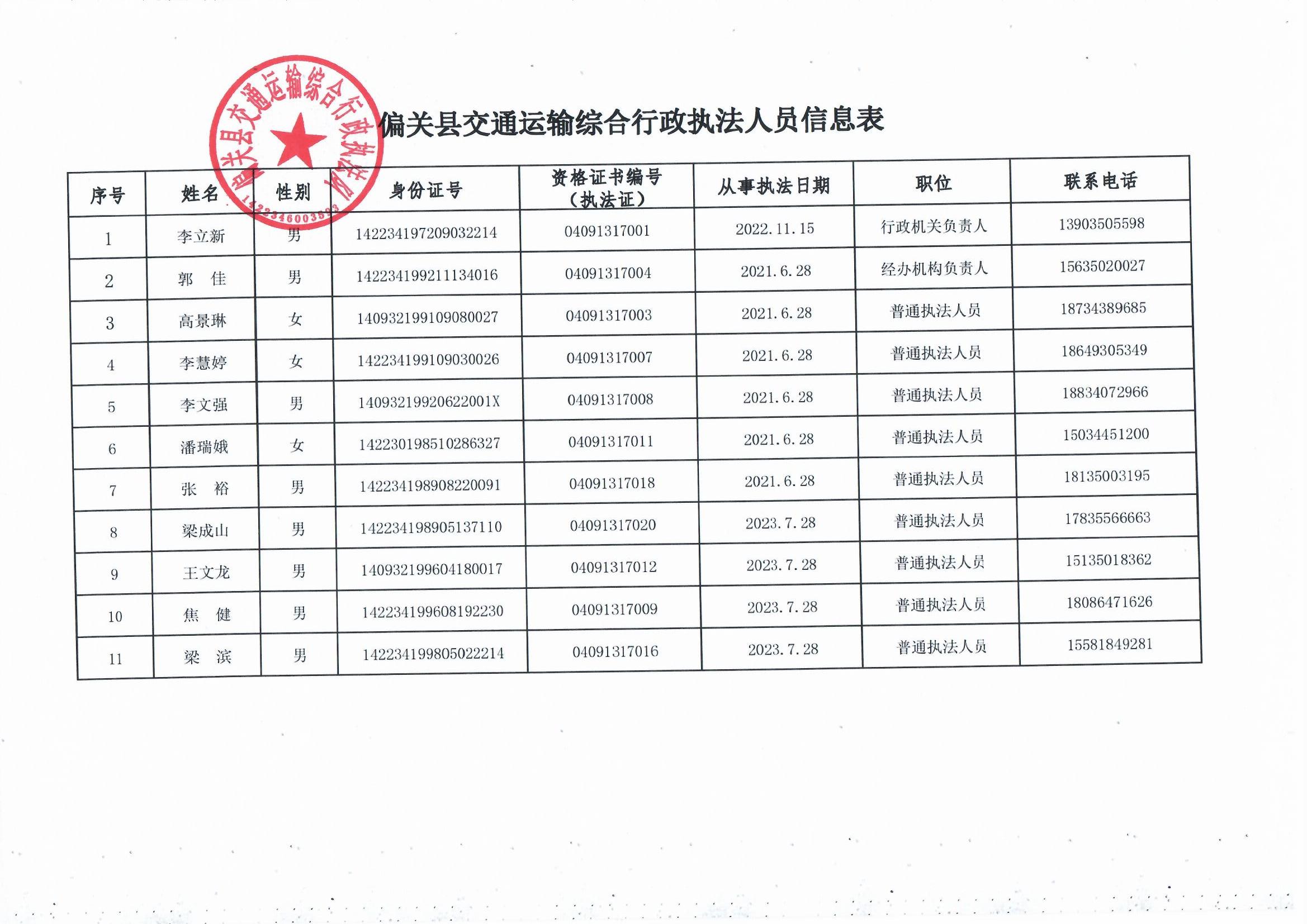 西青区公路运输管理事业单位领导最新概览