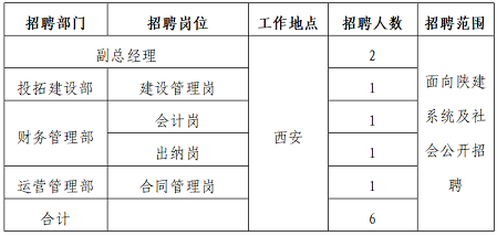 鹰手营子矿区级公路维护监理事业单位招聘启事公告