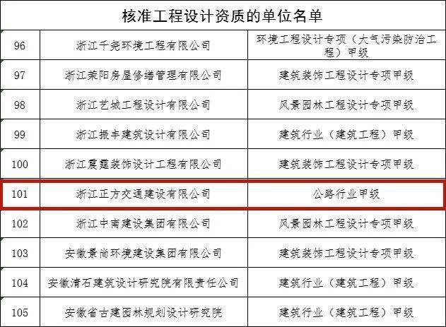 和硕县级公路维护监理事业单位最新发展规划