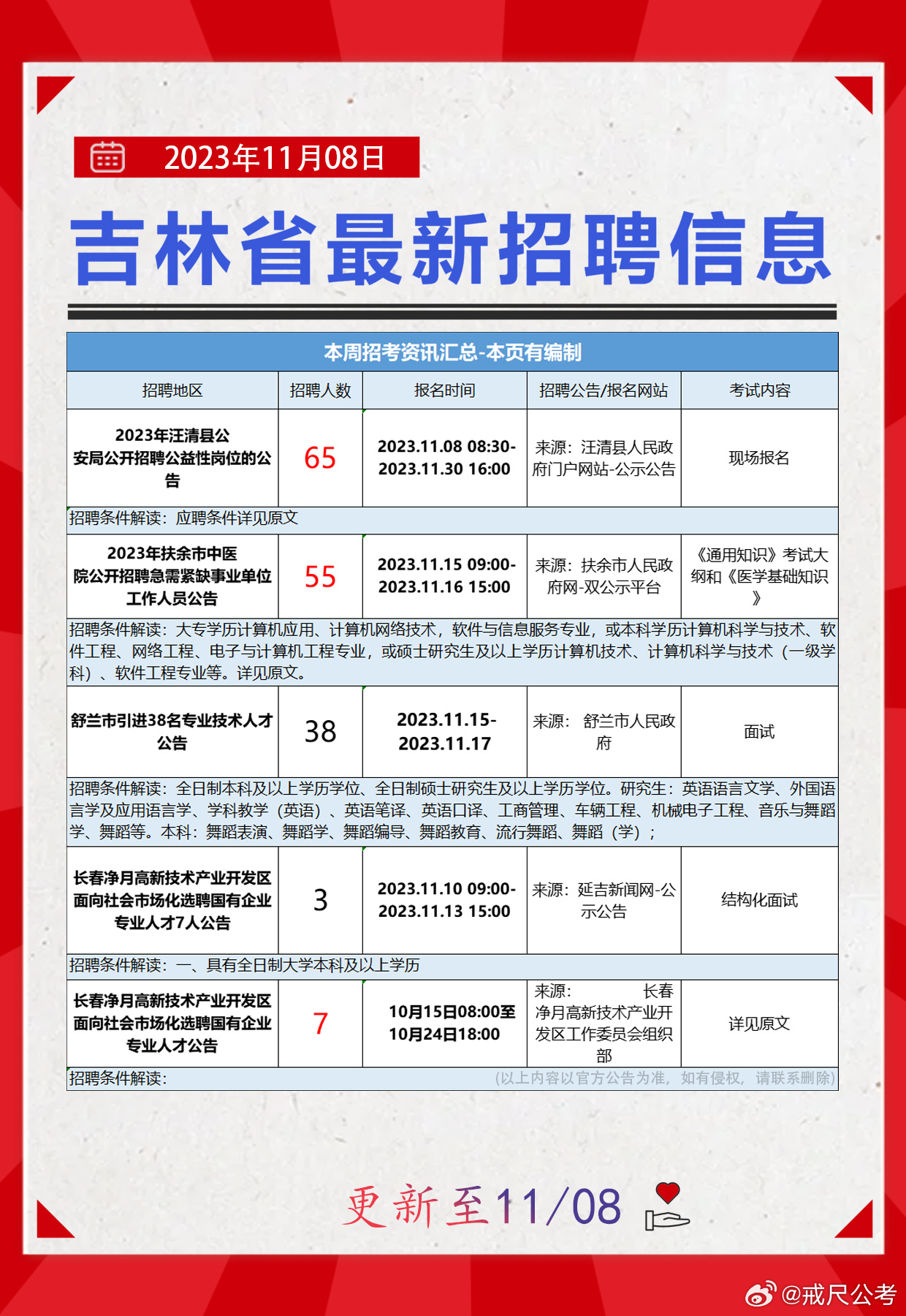 伊春市地方志编撰办公室最新招聘启事