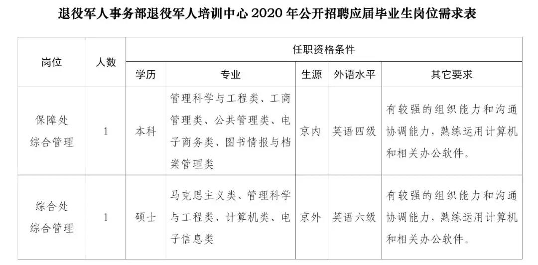 锦江区退役军人事务局招聘启事