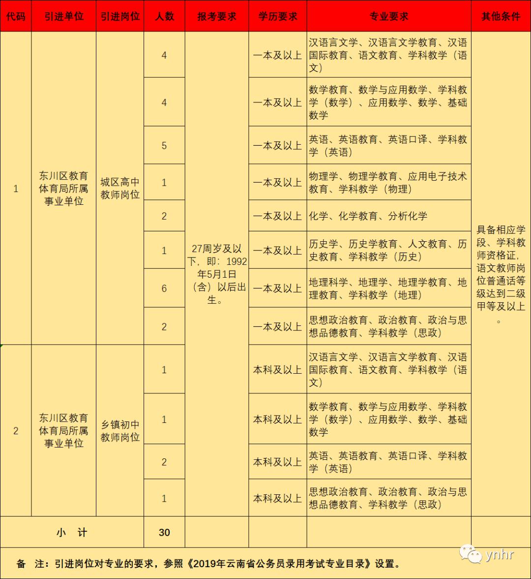 东川区康复事业单位最新招聘公告概览