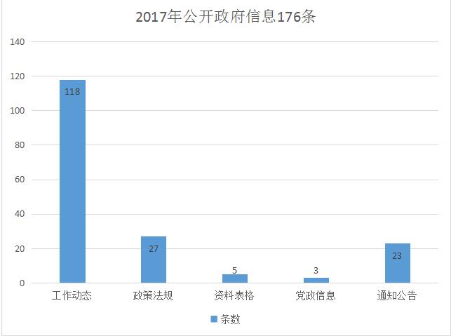 吴起县人力资源和社会保障局最新发展规划概览