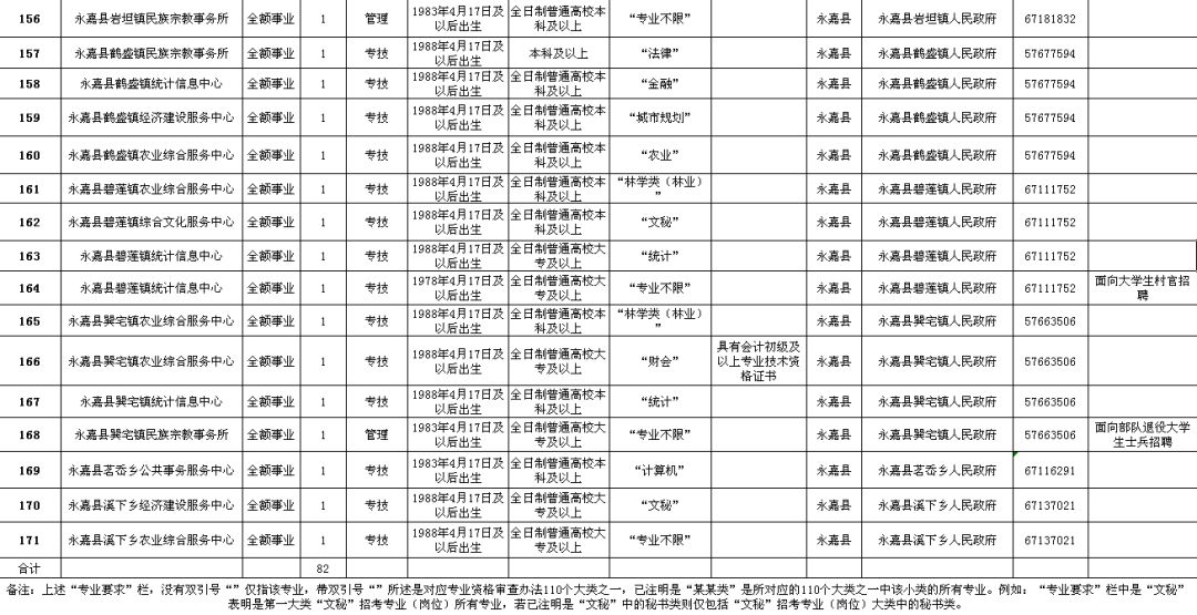 察隅县级公路维护监理事业单位招聘信息及概述发布