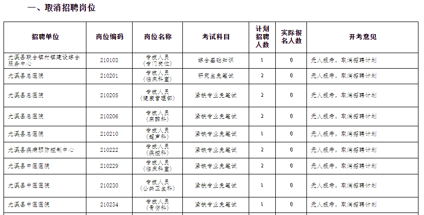 尤溪县发展和改革局最新招聘信息汇总