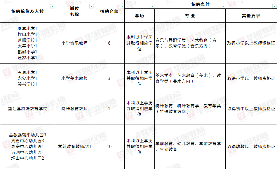 雁江区成人教育事业单位招聘最新信息及概述揭秘