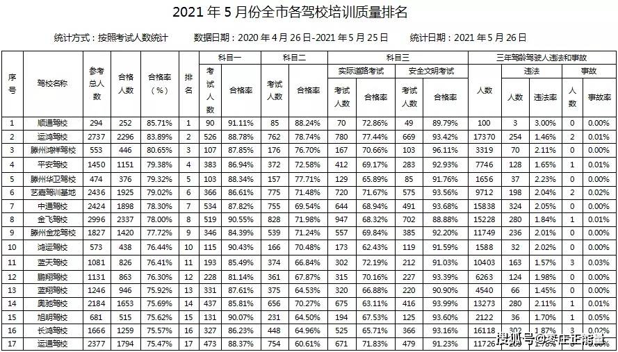 玉林市市机关事务管理局最新项目概览与进展