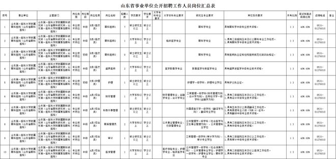 岳阳楼区公路运输管理事业单位招聘启事概览