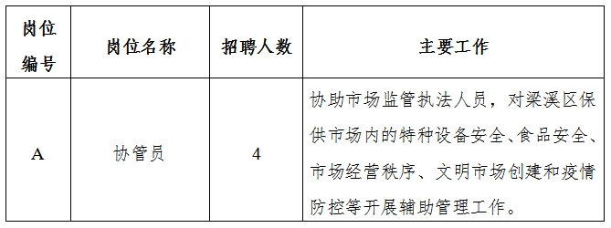 湄潭县应急管理局招聘启事，最新职位空缺与要求