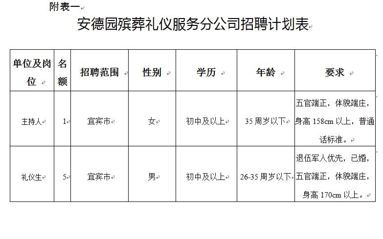 安县殡葬事业单位最新项目进展及其社会影响概述