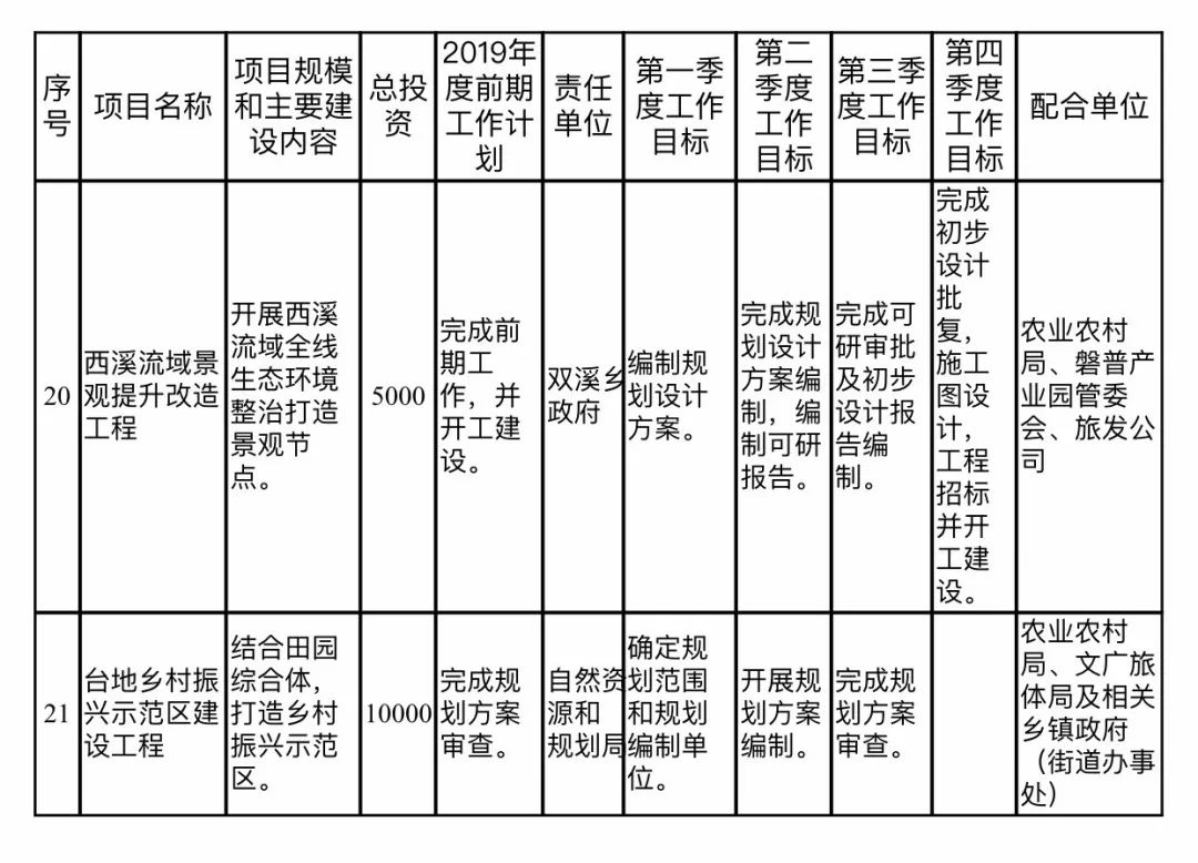 阳高县康复事业单位发展规划展望