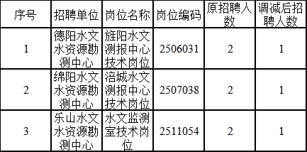 2025年1月13日 第5页